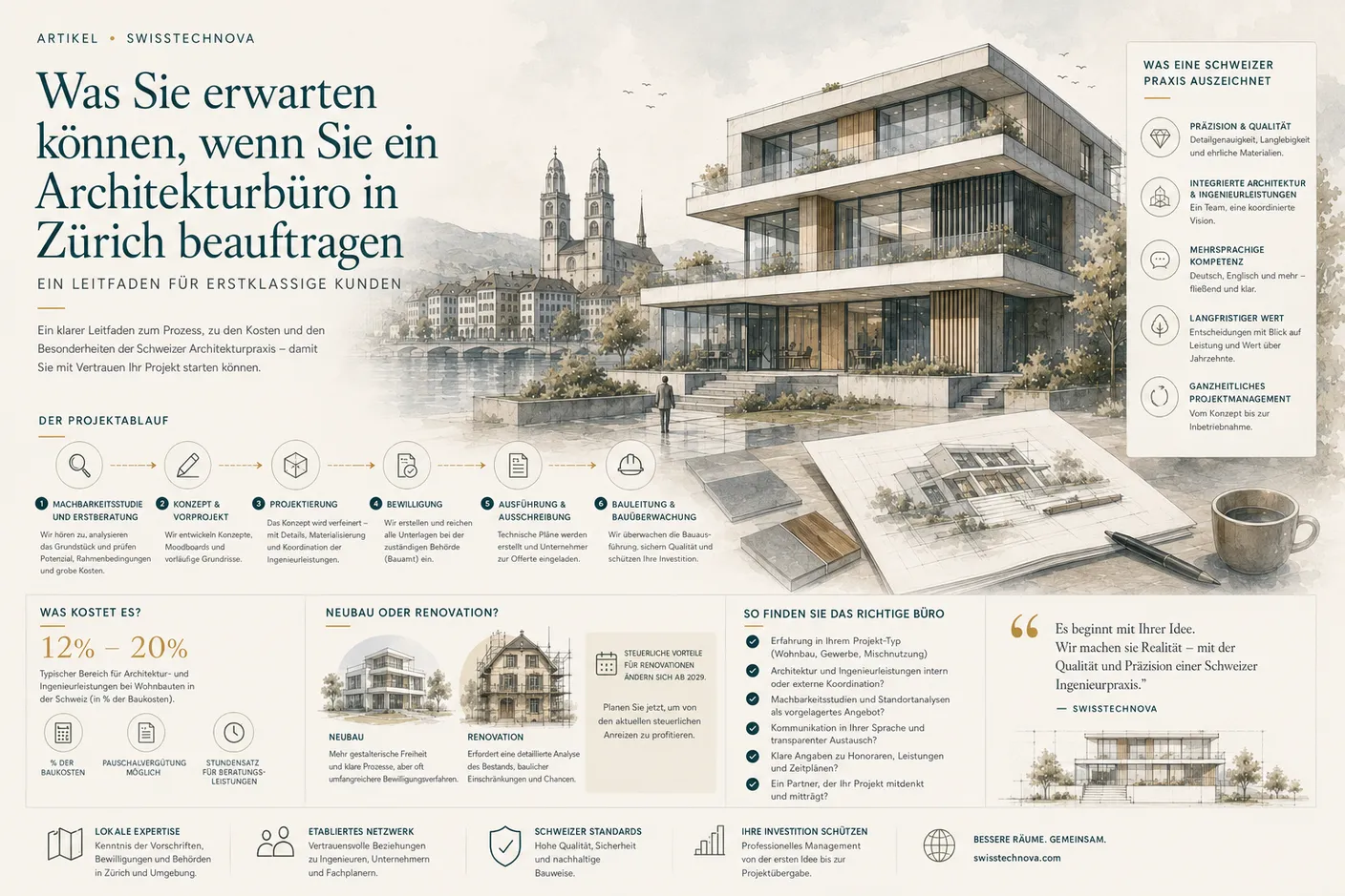 Ce à quoi vous attendre lorsque vous faites appel à un cabinet d'architecture à Zurich — guide pour primo-mandants par SwissTechNova